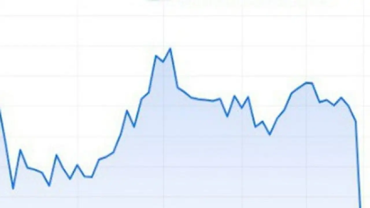 تراجع أسعار الذهب بنسبة تصل إلى واحد في المئة خلال التعاملات الأخيرة
